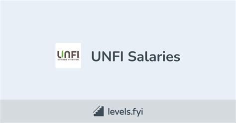 Oct 29, 2023 · $83K (Median Total Pay) The estimated total pay range for a Operations Manager at UNFI is $66K–$105K per year, which includes base salary and additional pay. The average Operations Manager base salary at UNFI is $75K per year. The average additional pay is $8K per year, which could include cash bonus, stock, commission, profit sharing or tips. 